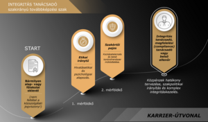 szakirány_kampány_2026_Integritás tanácsadó_karrierút